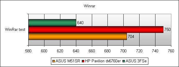 Обзор ноутбука ASUS M51Sr
