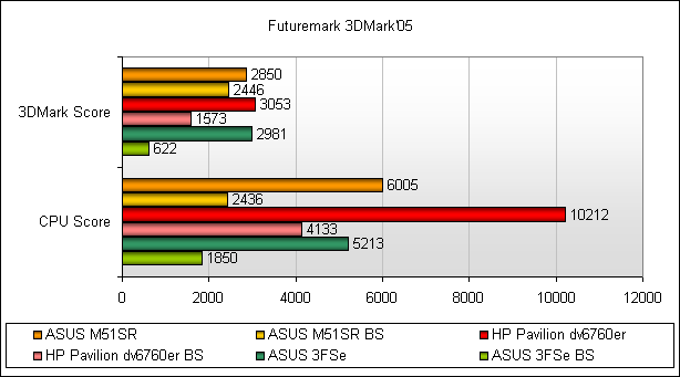 Обзор ноутбука ASUS M51Sr