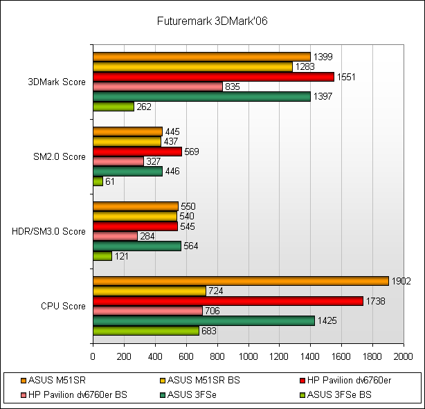 Обзор ноутбука ASUS M51Sr