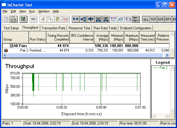 Обзор сетевой карты D-Link DGE-528T