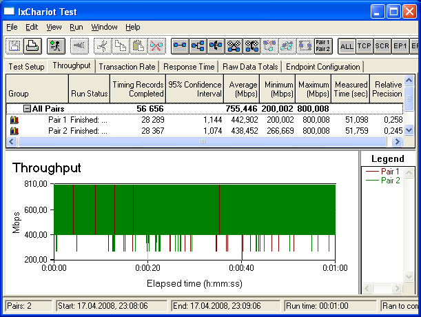 Обзор сетевой карты D-Link DGE-528T