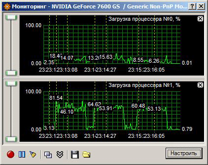 Обзор сетевой карты D-Link DGE-528T