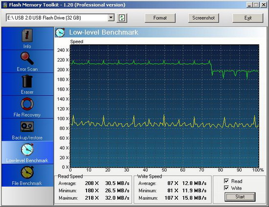 Обзор семи USB-накопителей на основе флеш-памяти