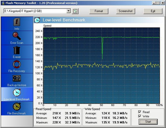 Обзор семи USB-накопителей на основе флеш-памяти