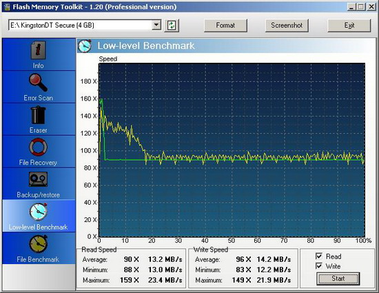 Обзор семи USB-накопителей на основе флеш-памяти