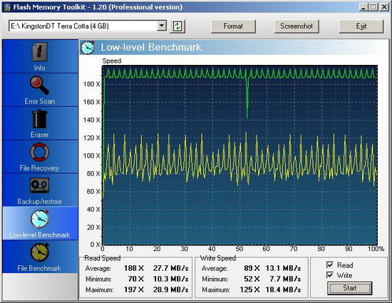 Обзор семи USB-накопителей на основе флеш-памяти