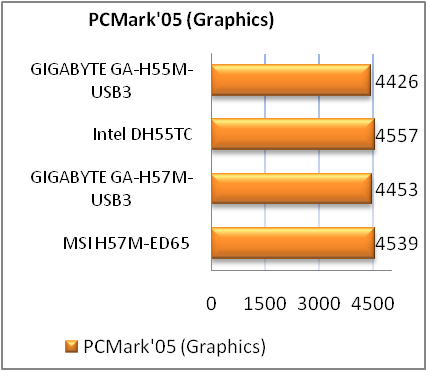 Обзор материнской платы GIGABYTE GA-H55M-USB3