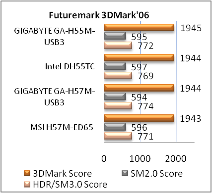 Обзор материнской платы GIGABYTE GA-H55M-USB3