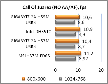 Обзор материнской платы GIGABYTE GA-H55M-USB3