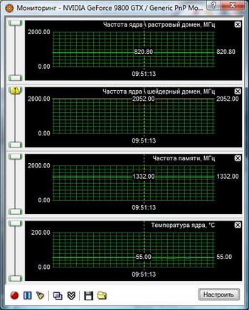 Тестирование видеокарты ASUS GeForce 9800 GTX+