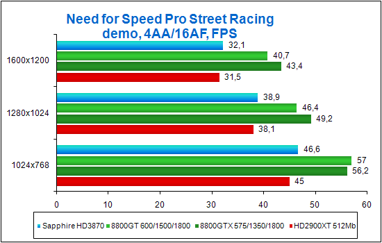 Обзор Sapphire Radeon HD3870