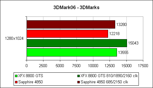 Обзор видеокарты ATI Radeon HD 4850