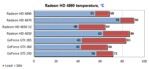 Обзор ATI Radeon HD 4890
