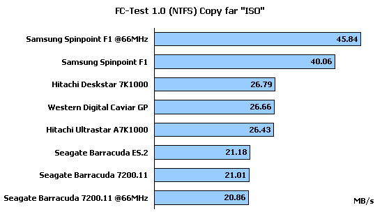 Тест шести жестких дисков емкостью 1000 Gb