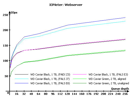 Обзор восьми жестких дисков 1 Tb и 2 Tb