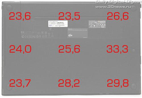 Обзор ноутбуков HP ProBook 4710s и HP ProBook 4510s
