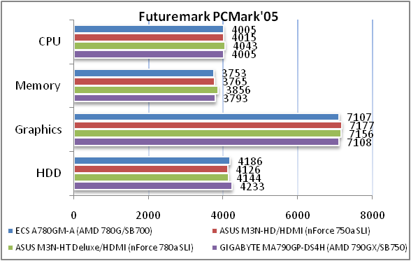 Обзор материнской платы ECS A780GM-A