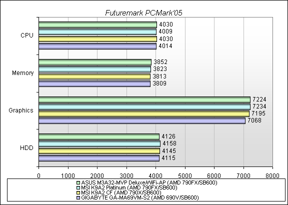 Обзор материнской платы ASUS M3A32-MVP DELUXE/WIFI-AP