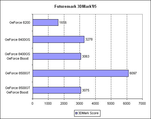 Обзор материнской платы ASUS M3N78-EMH HDMI