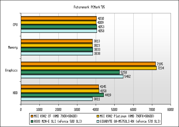 Обзор материнской платы MSI K9A2 CF на чипсете AMD 790X