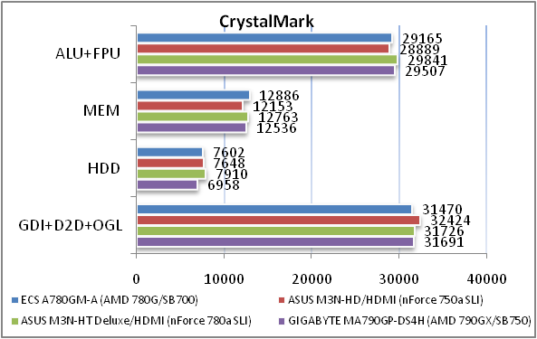 Обзор материнской платы ECS A780GM-A