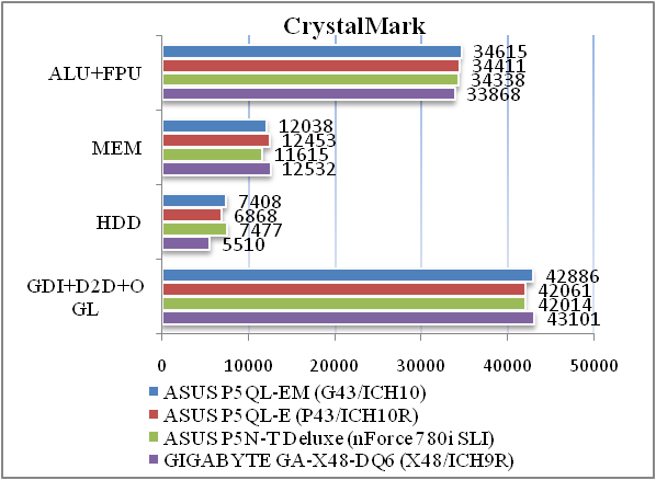 Обзор материнской платы ASUS P5QL-EM