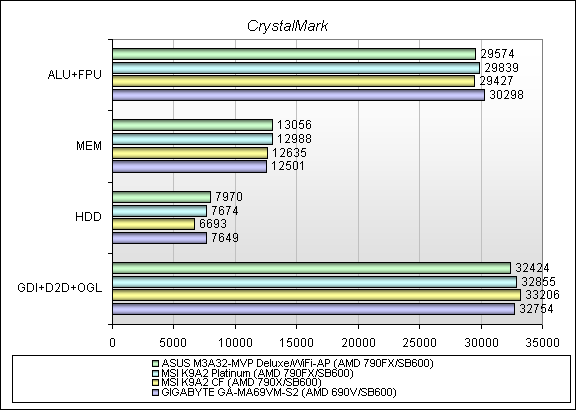 Обзор материнской платы ASUS M3A32-MVP DELUXE/WIFI-AP