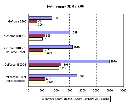 Обзор материнской платы ASUS M3N78-EMH HDMI