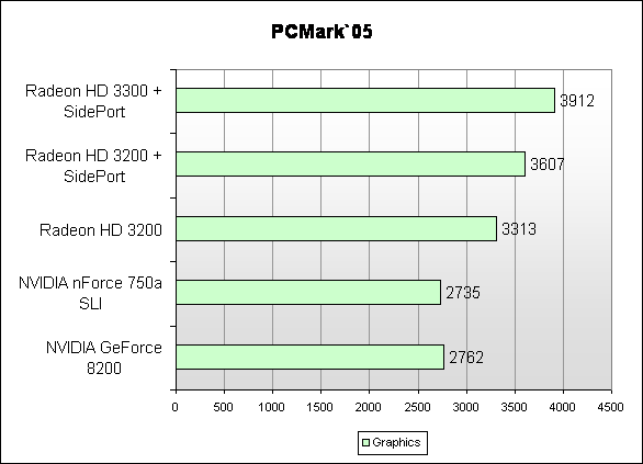 Обзор и тестирование материнской платы GIGABYTE GA-MA790GP-DS4H