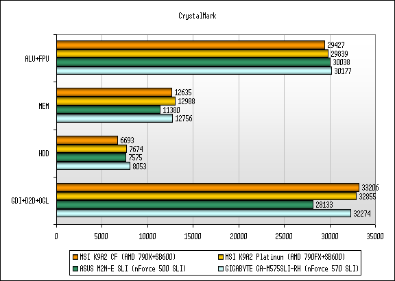 Обзор материнской платы MSI K9A2 CF на чипсете AMD 790X