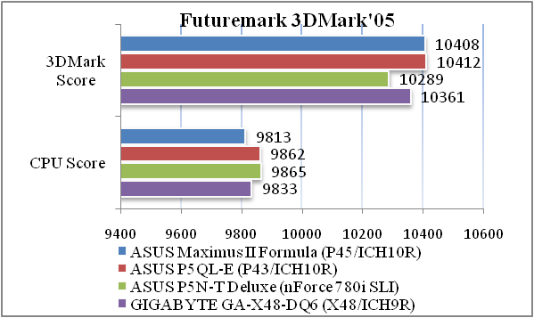 Обзор и тестирование игровой материнской платы ASUS Maximus II Formula