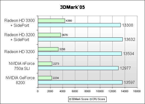 Обзор и тестирование материнской платы GIGABYTE GA-MA790GP-DS4H