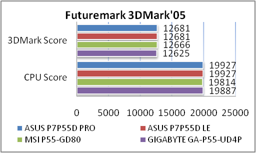 Обзор и тестирование материнской платы ASUS P7P55D PRO