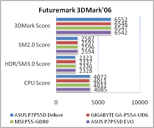 Обзор материнской платы ASUS P7P55D Deluxe