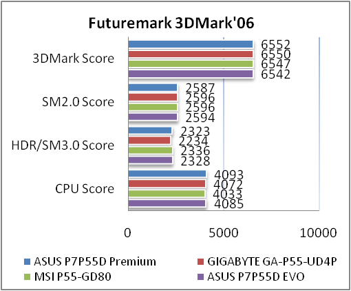 Обзор и тестирование материнской платы ASUS P7P55D Premium