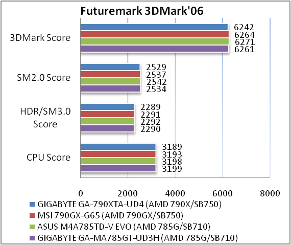 Обзор материнской платы GIGABYTE GA-790XTA-UD4