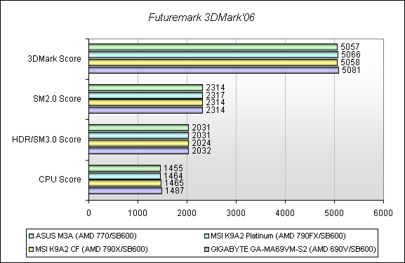 Обзор материнской платы ASUS M3A