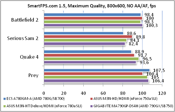 Обзор материнской платы ECS A780GM-A