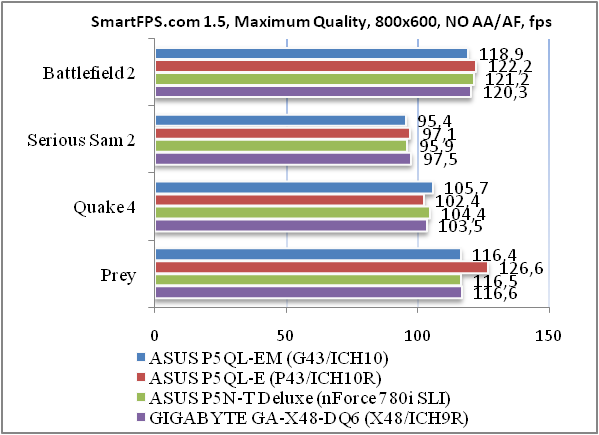 Обзор материнской платы ASUS P5QL-EM