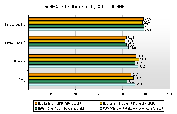 Обзор материнской платы MSI K9A2 CF на чипсете AMD 790X