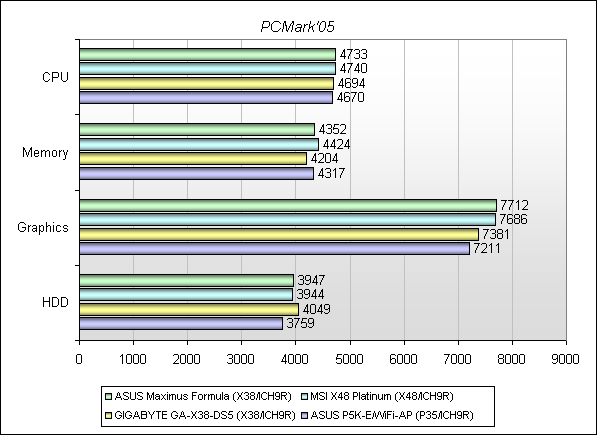 Обзор материнской платы ASUS Maximus Formula