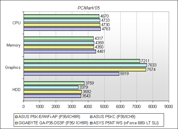 Обзор материнской платы ASUS P5K-E/WiFi-AP