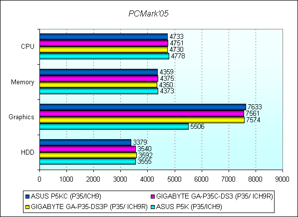 Обзор материнской платы ASUS P5KC