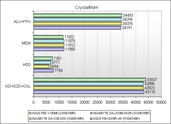 Обзор материнской платы ASUS P5E-V HDMI