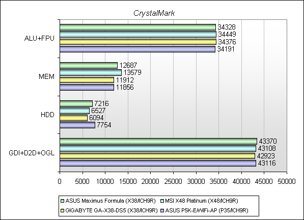 Обзор материнской платы ASUS Maximus Formula