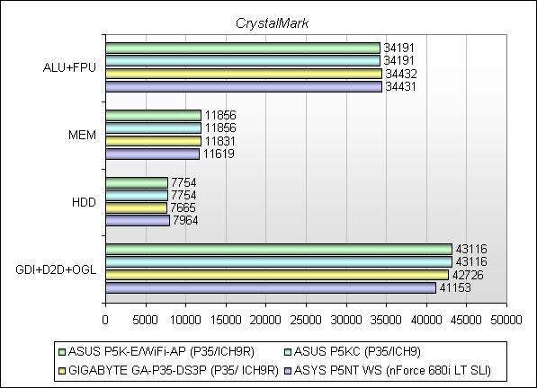 Обзор материнской платы ASUS P5K-E/WiFi-AP