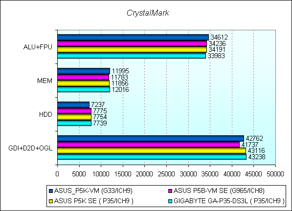 Обзор материнской платы ASUS P5K-VM