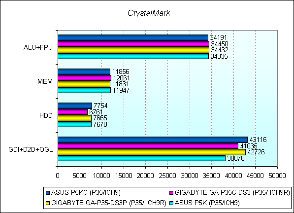 Обзор материнской платы ASUS P5KC