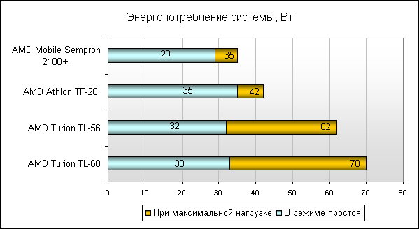 Обзор материнской платы Fujitsu-Siemens D2703-S13