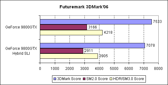 Обзор материнской платы ASUS M3N78-EMH HDMI